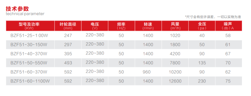 BZF型防爆軸流通風(fēng)機(圖1)